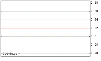 Intraday NLBNPIT20KS2 20991231 17... Chart