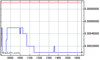 Intraday NLBNPIT20QC3 20240920 24 Chart