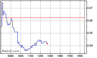 Intraday NLBNPIT20W95 20240920 15 Chart