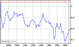 Intraday NLBNPIT217Q1 20991231 38... Chart