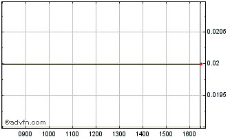 Intraday NLBNPIT21FX0 20240920 34... Chart