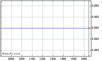 Intraday NLBNPIT21HL1 20241218 37... Chart