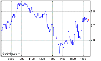 Intraday NLBNPIT21IF1 20240918 17... Chart