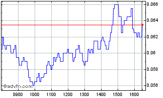 Intraday NLBNPIT21M13 20240918 1900 Chart