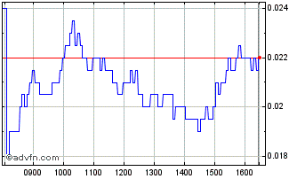 Intraday NLBNPIT21S74 20240920 40 Chart