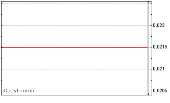 Intraday NLBNPIT22231 20240920 34... Chart