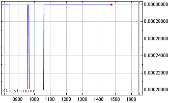 Intraday Bnp Paribas Issuance Chart