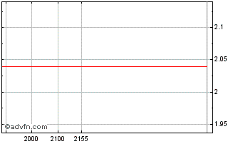 Intraday ATMA ON Chart