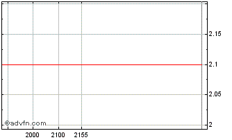 Intraday ATOMPAR ON Chart