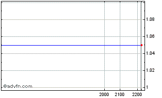 Intraday BBASK590 Ex:28,95 Chart