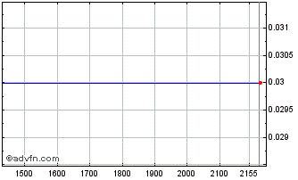 Intraday BBASS495 Ex:24,22 Chart