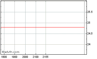 Intraday BANESE ON Chart