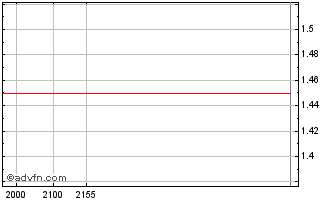 Intraday BRAPH320 Ex:27,82 Chart