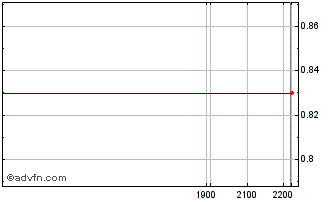 Intraday ELETF352 Ex:34,85 Chart