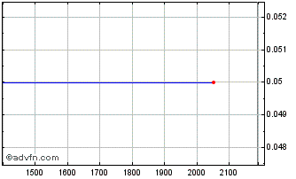Intraday ELETF44 Ex:42,93 Chart