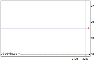 Intraday EMAE ON Chart