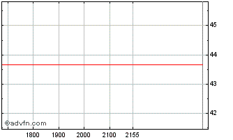 Intraday Hedge Credito Agro Fiagr... Chart