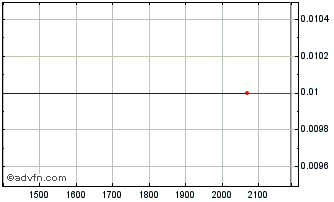 Intraday ITUBF356 Ex:34,25 Chart