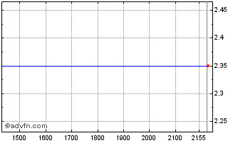 Intraday ITUBH318 Ex:30,41 Chart