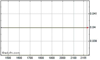 Intraday ITUBH403 Ex:38,89 Chart