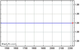 Intraday ITUBI356 Ex:33,98 Chart