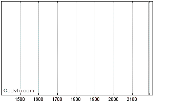 Intraday ITUBR397 Ex:39,75 Chart
