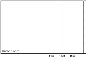 Intraday ITUBT41 Ex:39,66 Chart