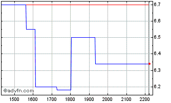 Intraday MGLUS180 Ex:17,9 Chart