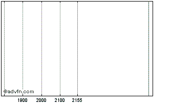 Intraday MGLUX40 Ex:39,9 Chart