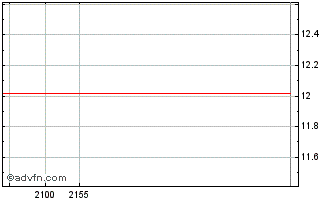 Intraday IOCHP-MAXION ON Chart