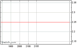 Intraday TEX RENAUX PN Chart