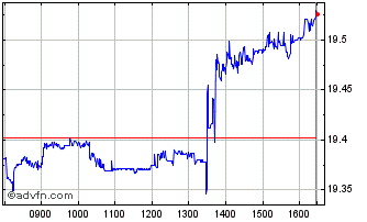 Intraday IN XTK HARCHIGOVBEUR Chart