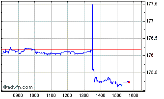 Intraday IN XTK GLGOVBEO HDG EO Chart