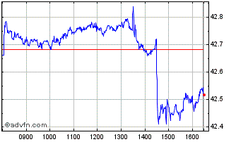 Intraday INXTMSWOHCR 1C LS Chart