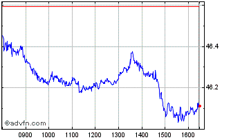 Intraday INXTMSWOMATERI1C LS Chart