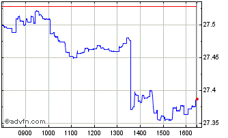 Intraday IN XTK 2 TMASE33 CB EO Chart