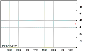 Intraday 0375T Chart