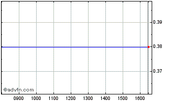Intraday 1835T Chart