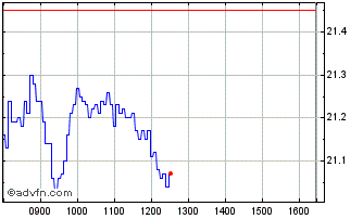 Intraday 4665T Chart