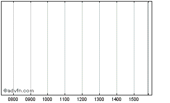Intraday Hasselt HASSE3.668%29NOV25 Chart