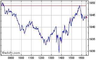 Intraday Euronext Euro Large Cap ... Chart