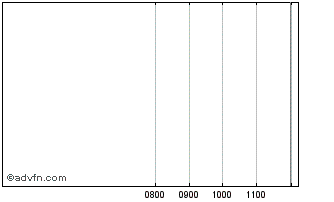 Intraday Rep Fse Oat/strip04 2047 Chart