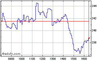 Intraday I158T Chart