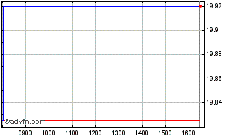 Intraday Pacers ETFs ICAV Chart
