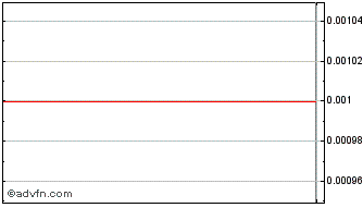 Intraday K914S Chart