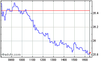 Intraday N479S Chart