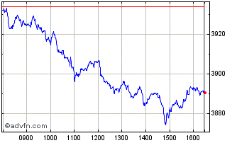 Intraday Euronext Positive Impact... Chart