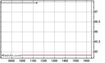 Intraday Euronext G BNP 240523 GR... Chart