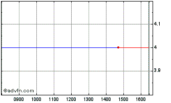 Intraday Lehman Br Tr 05/35flrmtn Chart