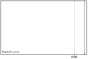 Intraday Dongkook Pharmaceutical Chart